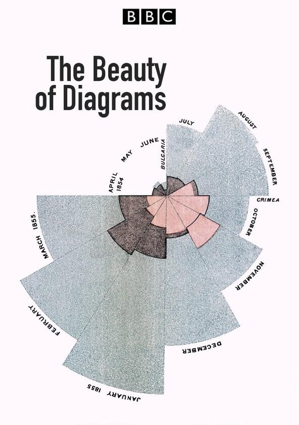 The Beauty of Diagrams - Season 1 The Beauty of Diagrams - Season 1