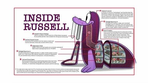 Inside Russell Inside Russell