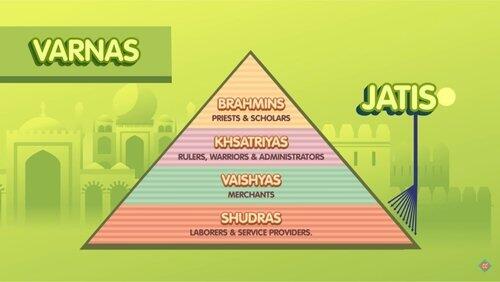 Social Stratification Social Stratification