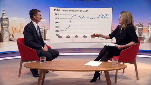 Will the Chancellor Cut Taxes? Will the Chancellor Cut Taxes?