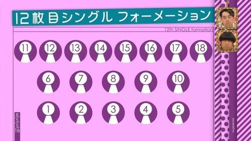 12th Single Senbatsu Announcement 12th Single Senbatsu Announcement