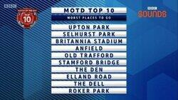 Worst Places to Go Worst Places to Go