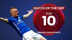 Premier League Upsets Premier League Upsets