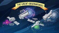 The Great Observatories The Great Observatories