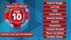Balon D'Or Winners Balon D'Or Winners