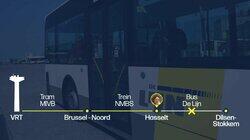Toekomst van De Lijn